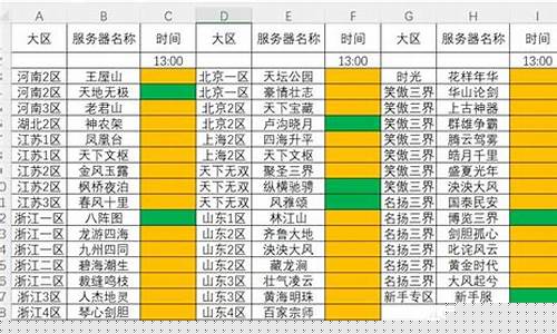 梦幻西游平转区金价高多少_梦幻转区平转什么意思