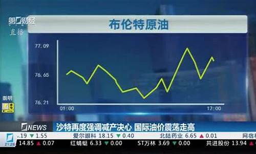 国际油价震荡走高_国际油价大幅收跌