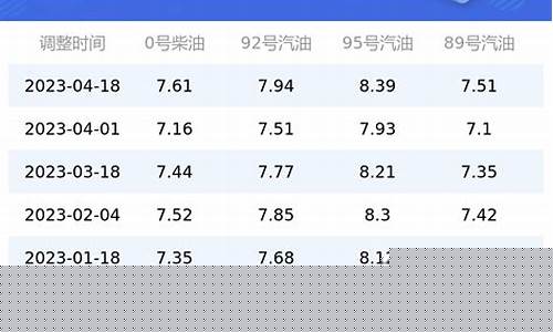 重庆95油价查询今天价格_重庆95油价查询