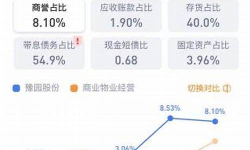 豫园国庆金价走势分析图_豫园国庆金价走势分析