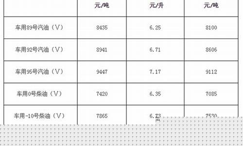 福建高能聚合油价格表_高能聚合油有什么优点