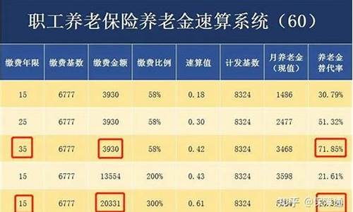 河南养老金2020年交多少钱_河南交养老金价格