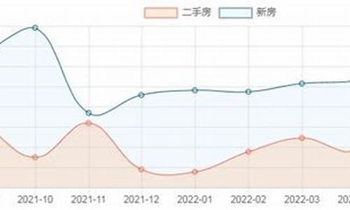 鄂州贵金属公司_鄂州合金价格走势最新