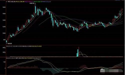 新版金价实时行情_今日新金价格