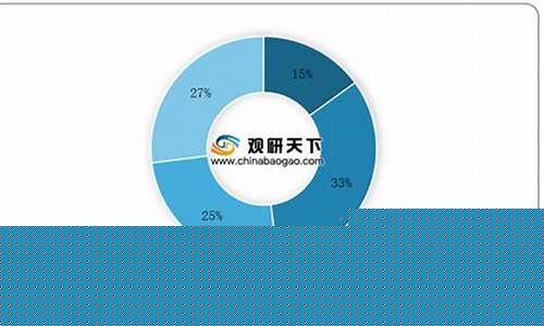 铂金价格2008_2011年铂金价位