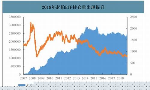铂金价格2020走势_铂金价格2019未来走势