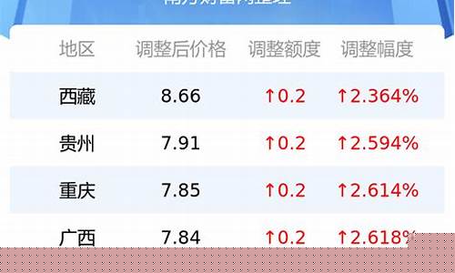 丹麦原油产量_丹麦1升汽油价格