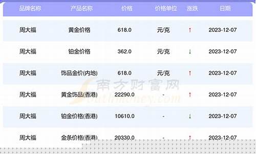 周大福金价12月4号_周大福今日金价12月