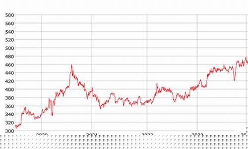 2021年9月金价多少钱一克_金价2021年9月