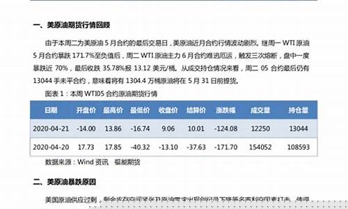 国际油价大跌会怎么样_国际油价暴跌点评报告