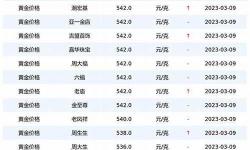 金价三十年一览表克_金价二十年一览表克