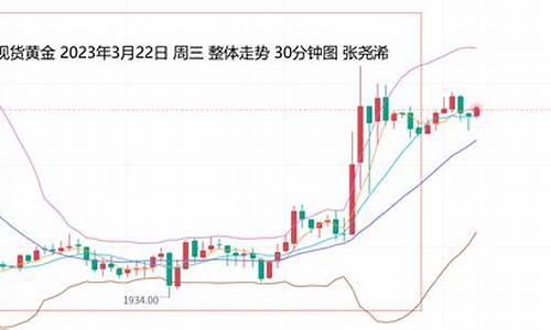 美加息缓和支撑金价_美 加息