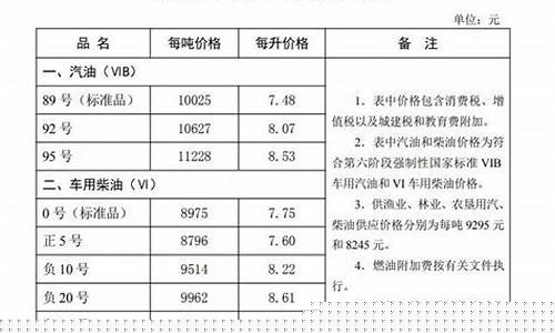 2021秦皇岛油价_秦皇岛现在油价