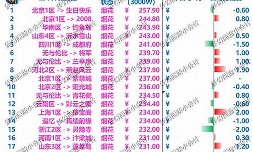 怀旧各服务器金价_怀旧服服务器金价