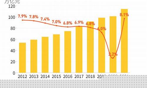 2014到2021金价_2014年到2020年黄金价格表