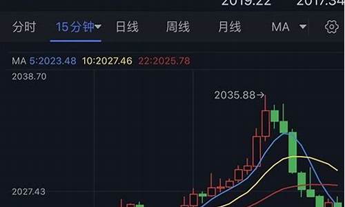 非农黄金走势分析_大非农后金价走势