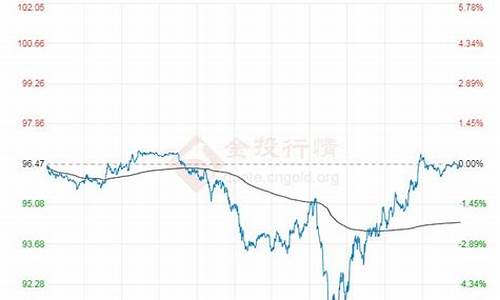 国际原油价格实时报价_国际原油价格最新实时行情