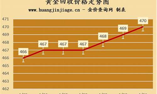 今日回收金价深圳_今天深圳回收金价