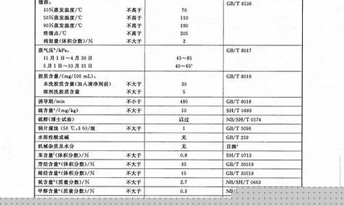 江西吉安泰和92汽油价格_今日吉安92价钱