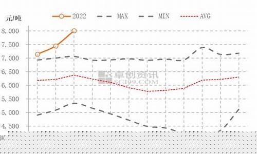 2017油价格走势_2017汽油价格
