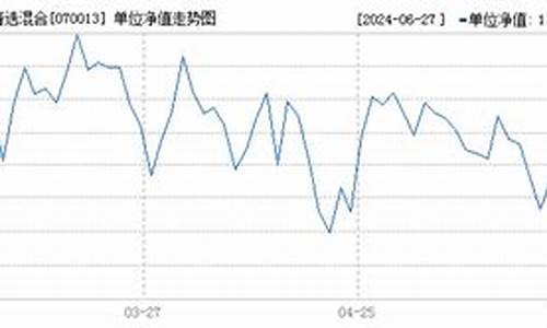 070013基金今天净值_070013基金价格