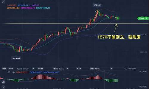 金价暴跌20%_金价临近千九压力