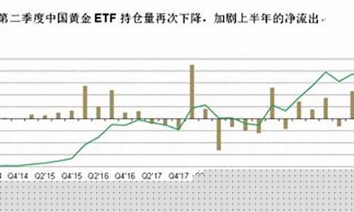 国际金价下跌对国内金价的影响_国际贸易金价下跌