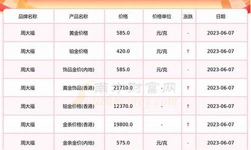 周大福16年金价_周大福2016年金价一览表