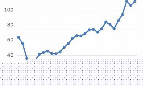 2015年5月油价_2016年5月国际油价