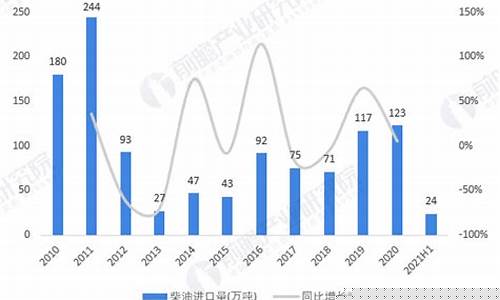 2021年柴油价格一览表_2021年柴油价格