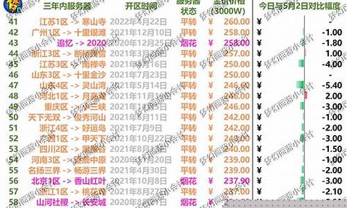 五一黄金会掉价吗_五一金价会变动吗