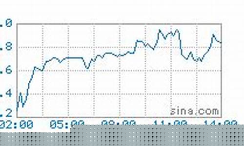 油价今天实时价格走势_油价今日调整最新消息