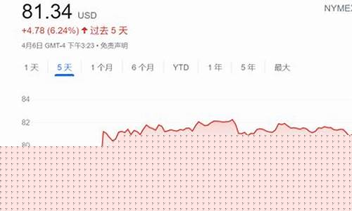 沙特油价最新消息_沙特油价2020