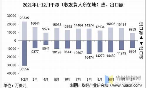 2021年平潭油价_平潭加油站哪家好