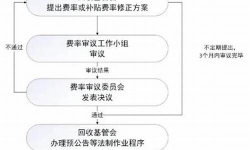 废旧家电拆解基金补贴_台湾废旧家电处理基金价格