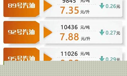 油价95汽油今天运城_运城92号汽油今日价格