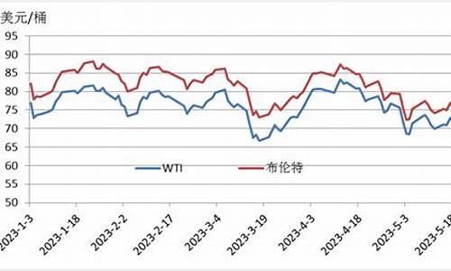 浙江新能源燃料油价格_浙江新能源燃料有限公司