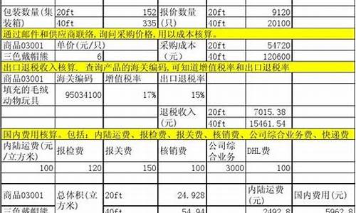 外贸的佣金_外贸佣金价格计算