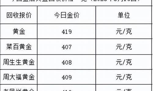 金价多少钱合适_金价大概多少适合收