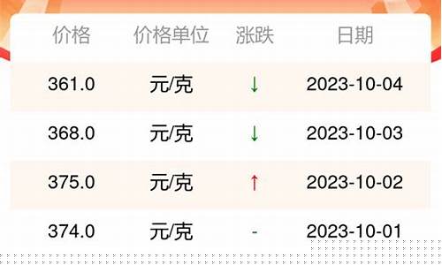 周大福铂金价格策略文案_周大福铂金价格今天多少钱一克