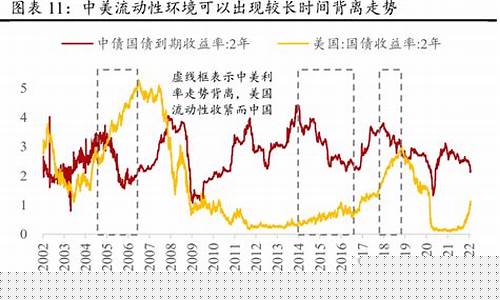 美国加息金价怎么涨了_美国加息黄金是涨是跌