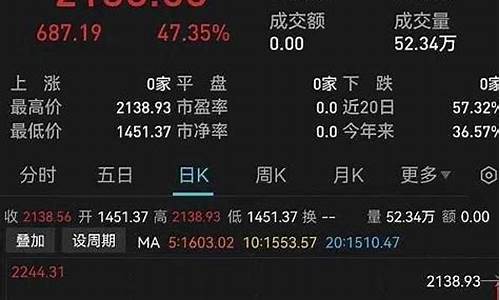 乌克兰油价中国股市_乌克兰 油田