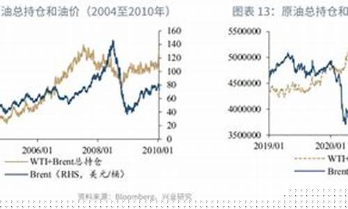 油价冲击100美元_油价涨到100美元对中国影响