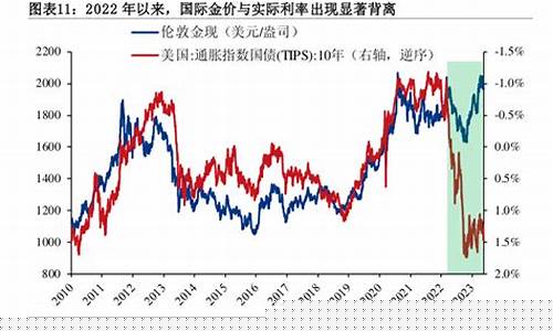金价行情和实际计算方式不一样_金价行情和实际计算方式
