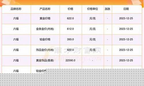 金价82折怎么算_黄金价格怎么折算成18k的价格