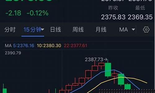 非农数据出来后黄金走势都是规律的吗_非农碾压金价跳水