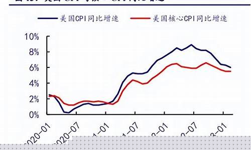 金价牛市顶点比现在高_金价上涨股票一定上涨吗