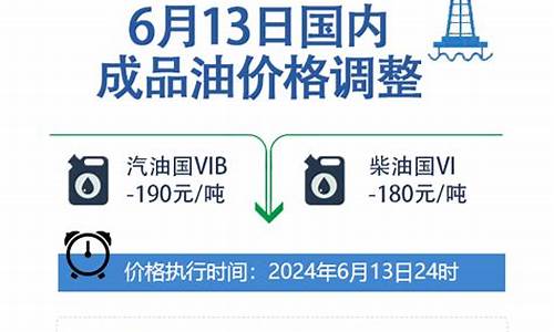 武汉今晚几点调油价啊_武汉今晚几点调油价