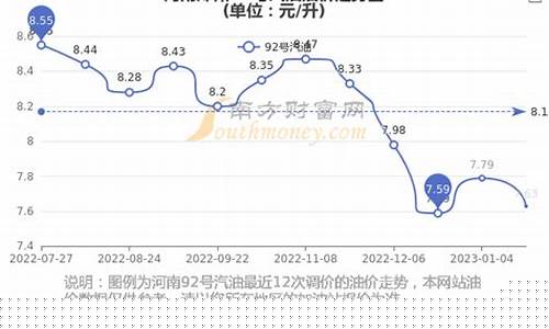 郑州油价实时查询_2008年郑州油价