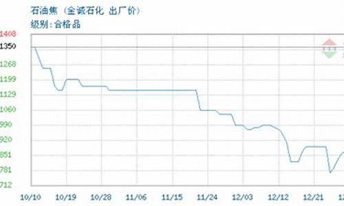 金诚石化油价批发_金城石化汽油价格